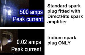 Ignition Comparison